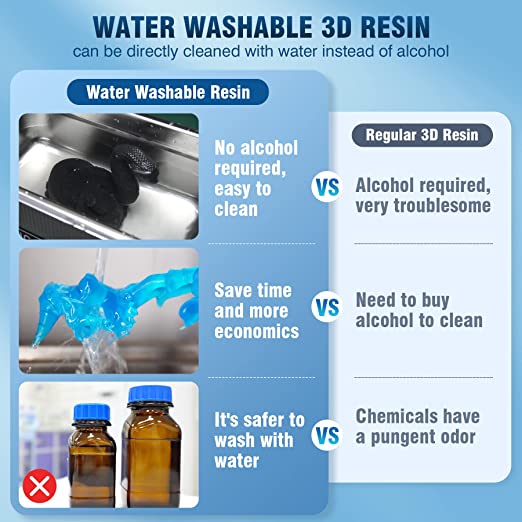 [Get 5 for the Price of 4] 1000g Water-wash Standard Resin